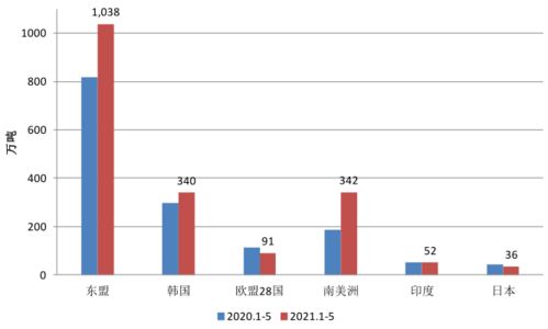 5月份鋼鐵產(chǎn)品進出口月報