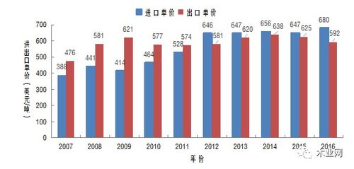 2016年中國出口纖維板類產品近208萬噸,同比下降8.8