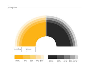 進出口食品外貿公司 vi系統
