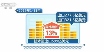 服務貿(mào)易成穩(wěn)外貿(mào)新亮點