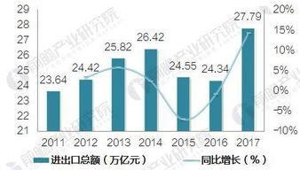 中國(guó)進(jìn)出口貿(mào)易回穩(wěn)向好，外貿(mào)韌性凸顯